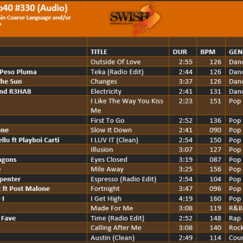 April 24 #330 Track Listing