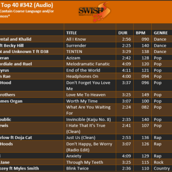 April 25 #342 Track Listing