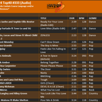 July 24 #333 Track Listing