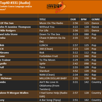 May 24 #331 Track Listing