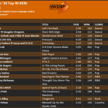 October 24 #336 Track Listing